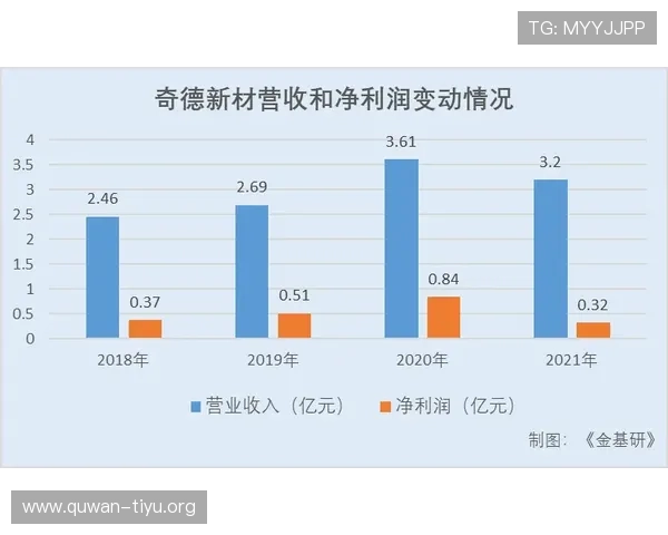 Ksport凯旋体育数据助力体育科研项目数据分析与成果转化的关键作用